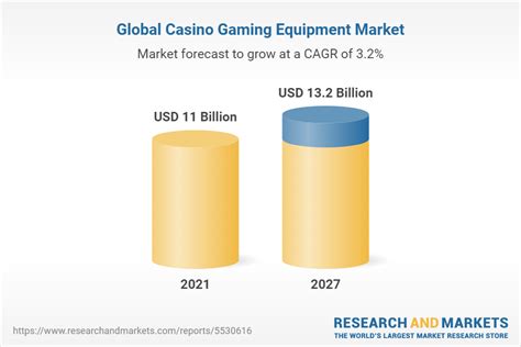 Worldwide Casino Gaming Equipment Industry to 2027 – Featuring.